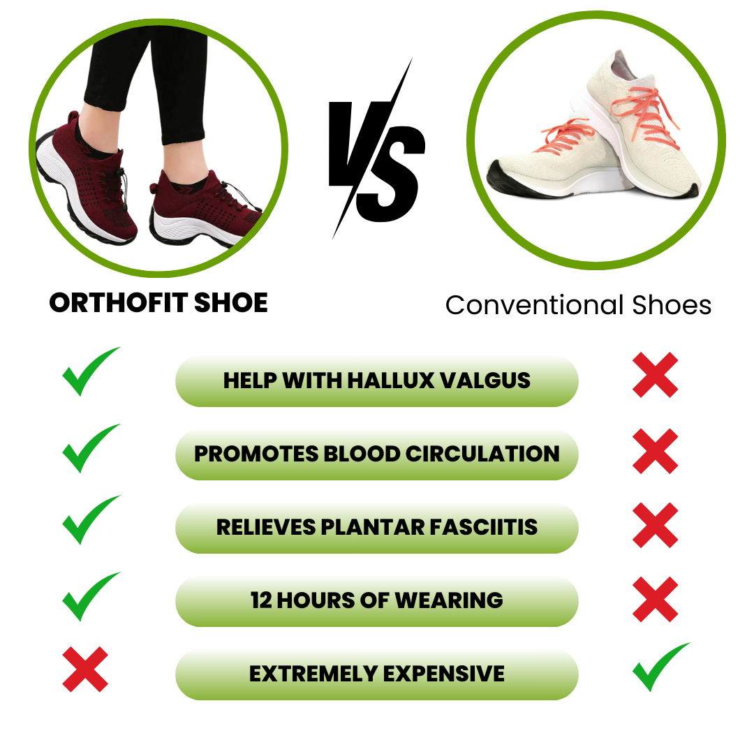 Orthofit – Ergonomic comfort shoes for more movement and weight loss