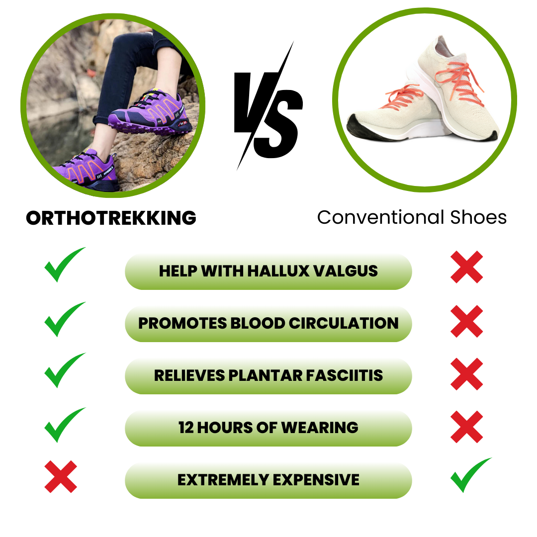 OrthoTrekking (2025) - ergonomic walking and hiking shoe for pain relief (Unisex) - Limited Edition (Buy One, Get One Free)