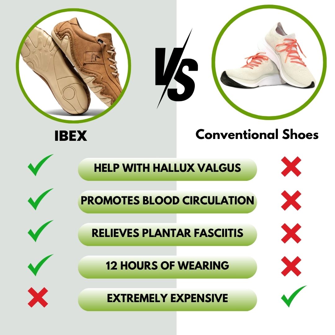 Ibex - ergonomic, pain relieving & waterproof leather barefoot shoe - Limited Edition (Buy One, Get One Free)