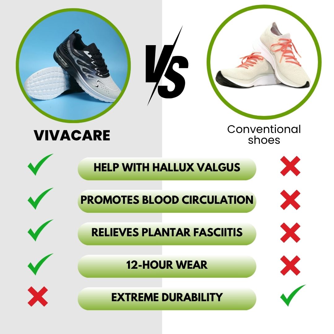 VivaCare - ergonomic pain relief shoes