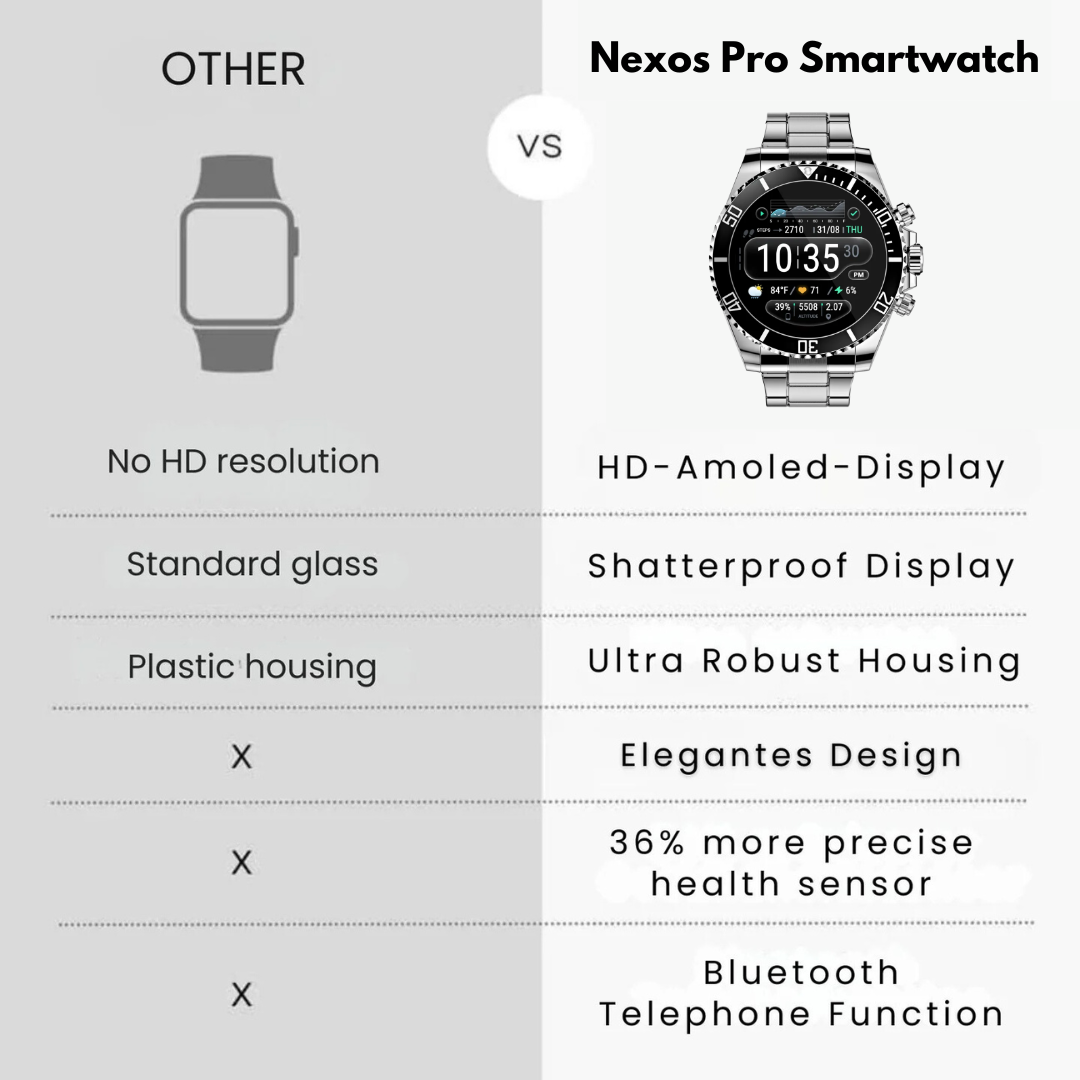Nexos Pro Smartwatch - Indestructible Military Health Clock (2025)